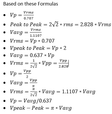 Vrms,Vpeak